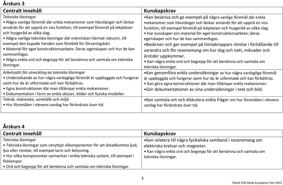 Deras egenskaper och hur de kan sammanfogas. Några enkla ord och begrepp för att benämna och samtala om tekniska lösningar.