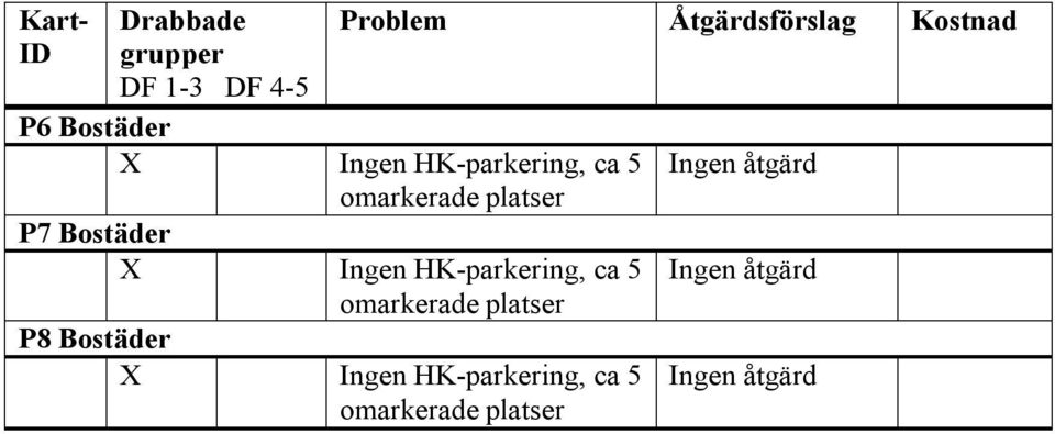 Bostäder Ingen HK-parkering,