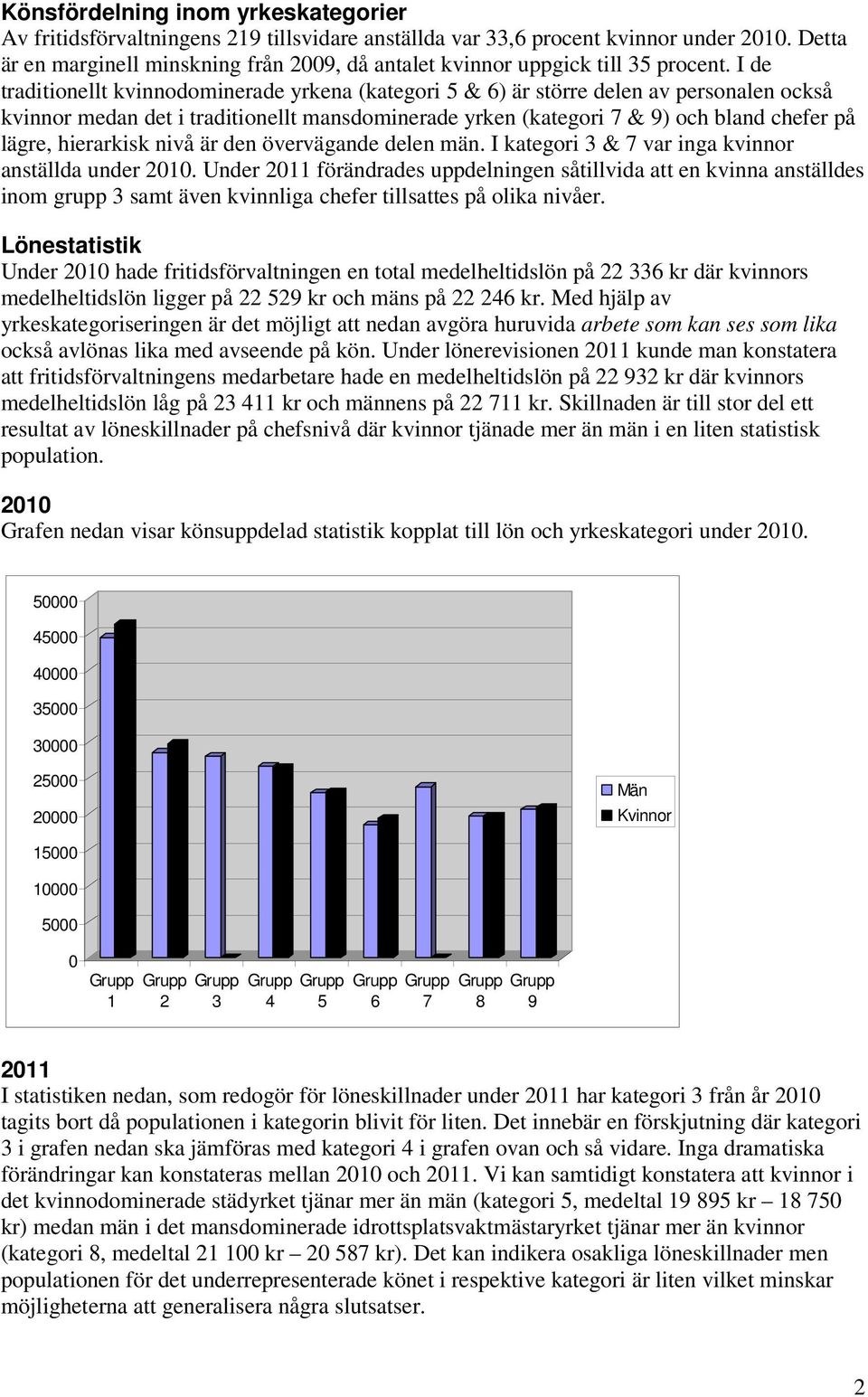 I de traditionellt kvinnodominerade yrkena (kategori 5 & 6) är större delen av personalen också kvinnor medan det i traditionellt mansdominerade yrken (kategori 7 & 9) och bland chefer på lägre,