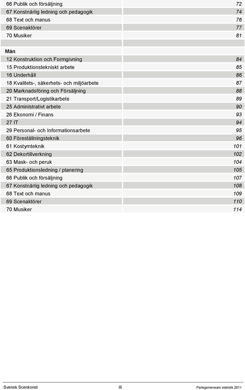 arbete 90 26 Ekonomi / Finans 93 27 IT 94 29 Personal- och Informationsarbete 95 60 Föreställningsteknik 96 61 Kostymteknik 101 62 Dekortillverkning 102 63 Mask- och peruk 104 65