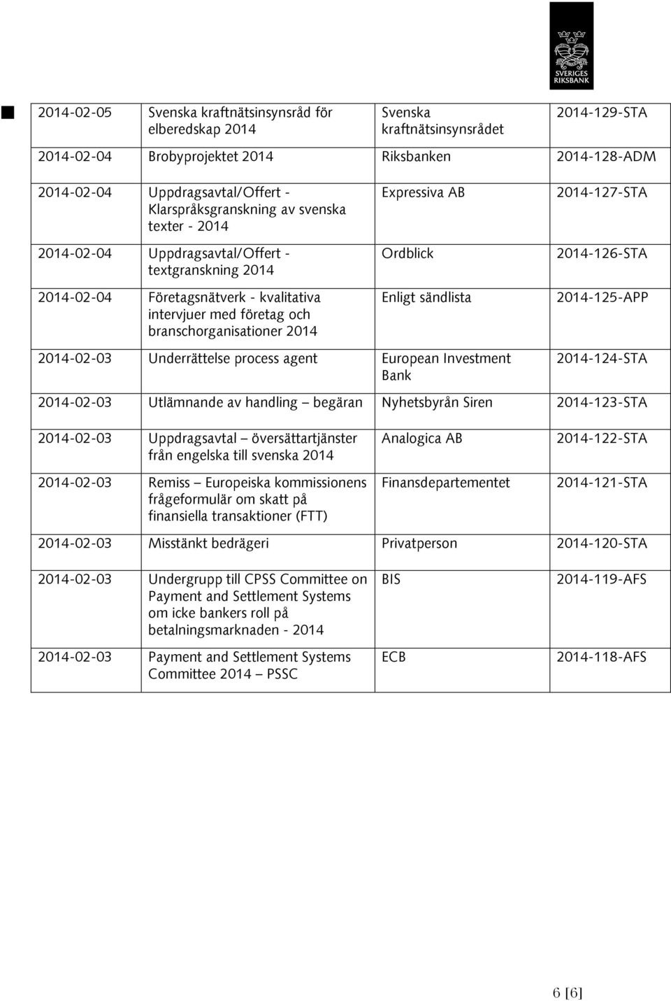 Underrättelse process agent European Investment Bank -124-STA -02-03 Utlämnande av handling begäran Nyhetsbyrån Siren -123-STA -02-03 Uppdragsavtal översättartjänster från engelska till svenska