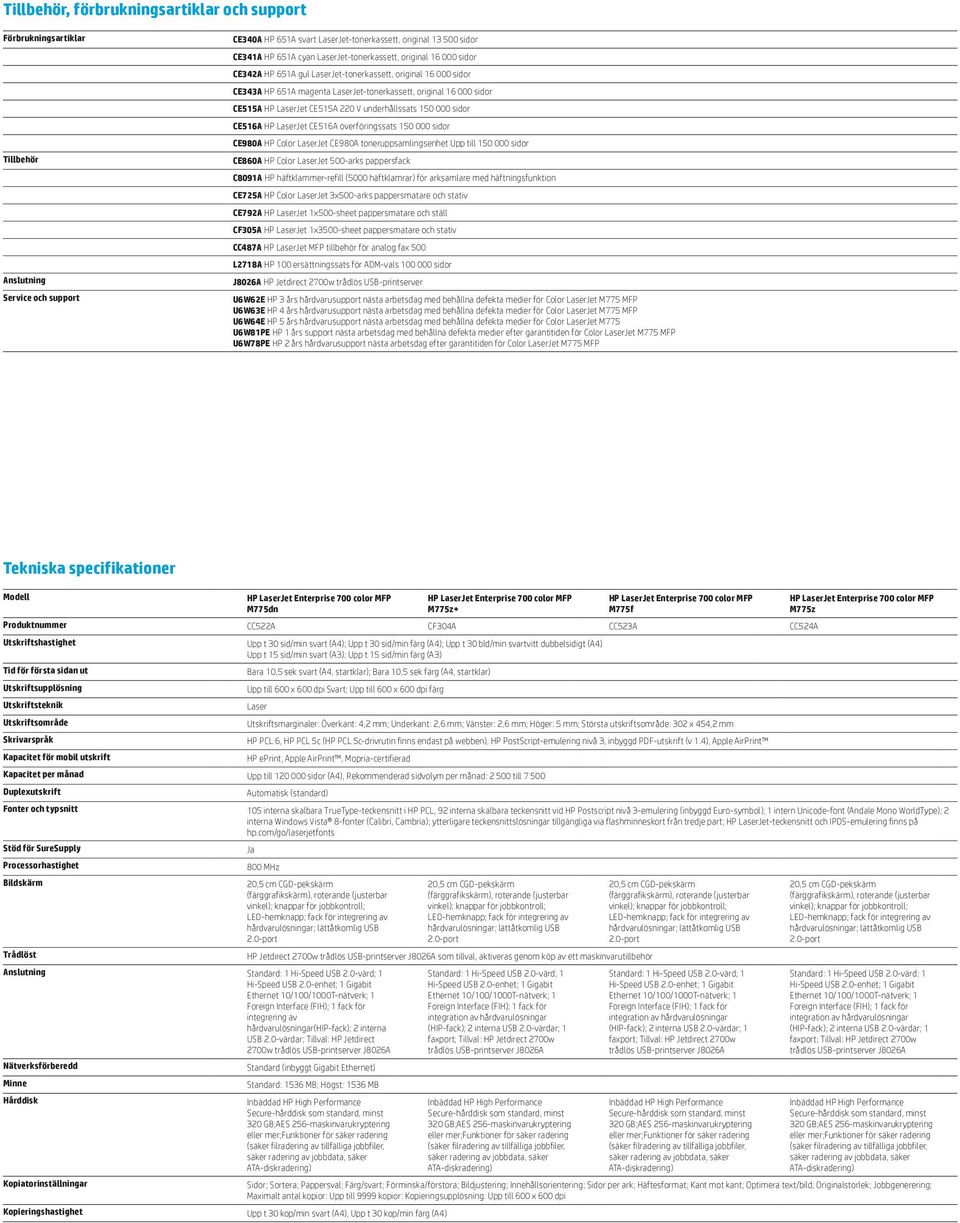 CE515A 220 V underhållssats 150 000 sidor CE516A HP LaserJet CE516A överföringssats 150 000 sidor CE980A HP Color LaserJet CE980A toneruppsamlingsenhet Upp till 150 000 sidor CE860A HP Color LaserJet