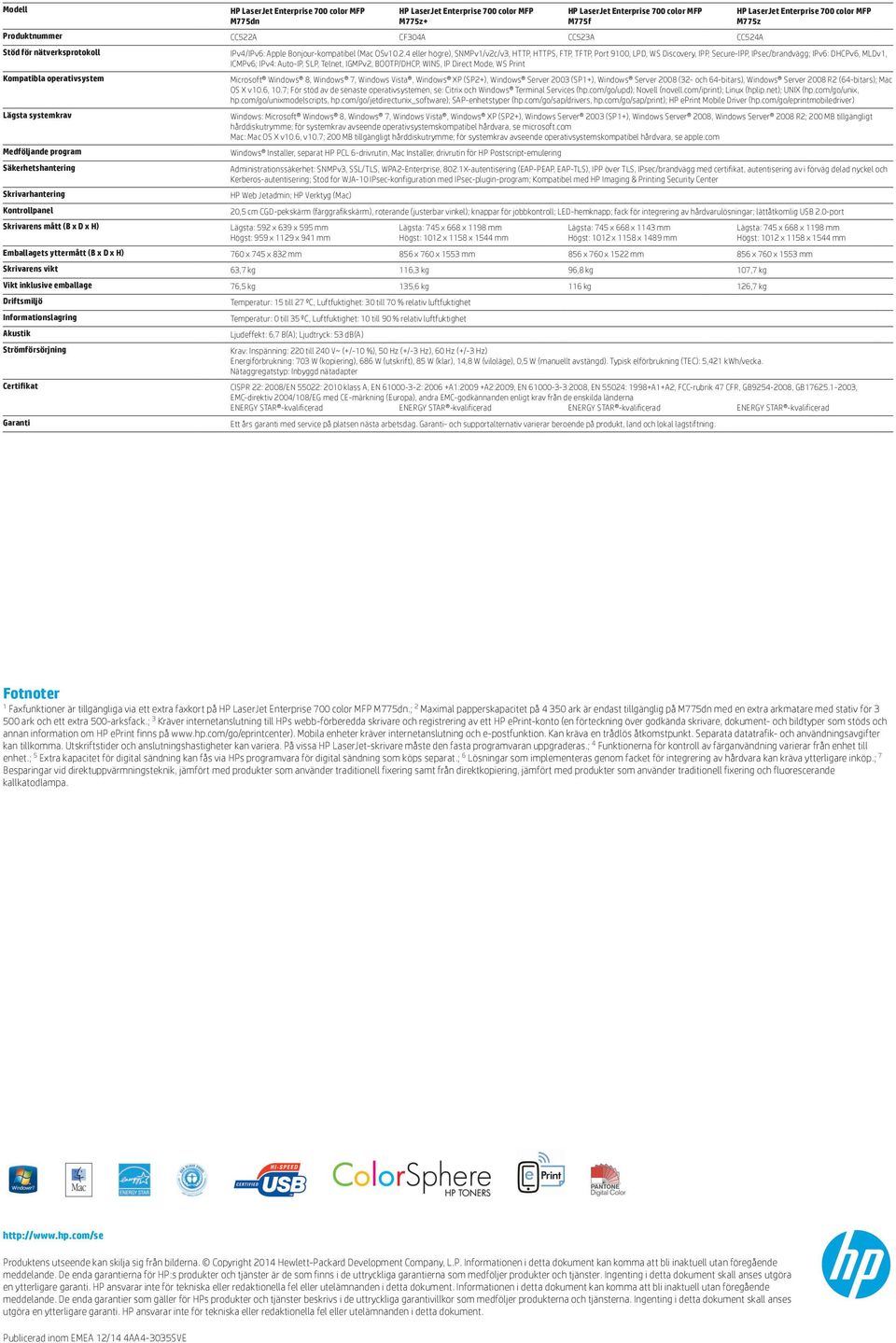 4 eller högre), SNMPv1/v2c/v3, HTTP, HTTPS, FTP, TFTP, Port 9100, LPD, WS Discovery, IPP, Secure-IPP, IPsec/brandvägg; IPv6: DHCPv6, MLDv1, ICMPv6; IPv4: Auto-IP, SLP, Telnet, IGMPv2, BOOTP/DHCP,