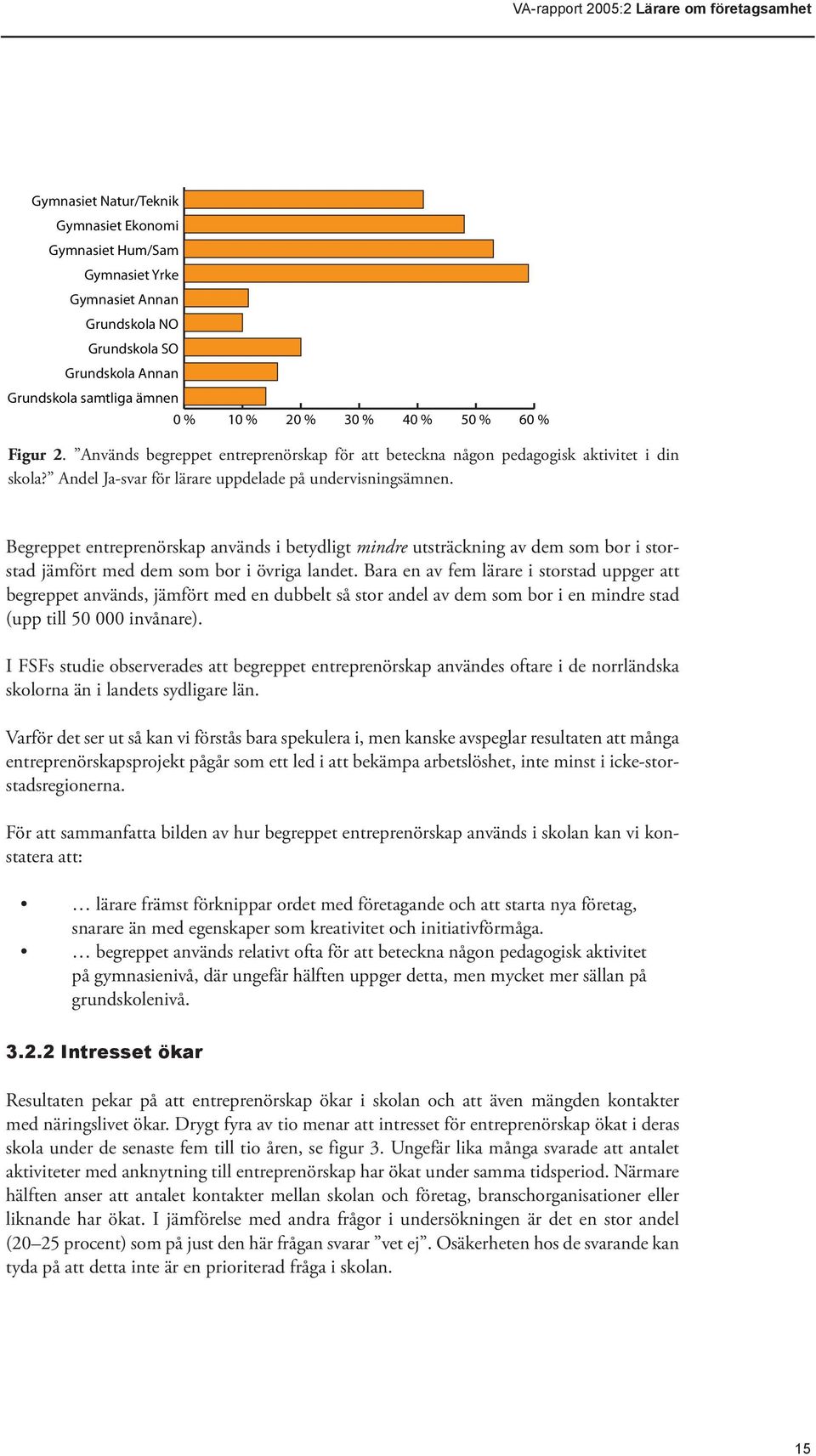 Begreppet entreprenörskap används i betydligt mindre utsträckning av dem som bor i storstad jämfört med dem som bor i övriga landet.