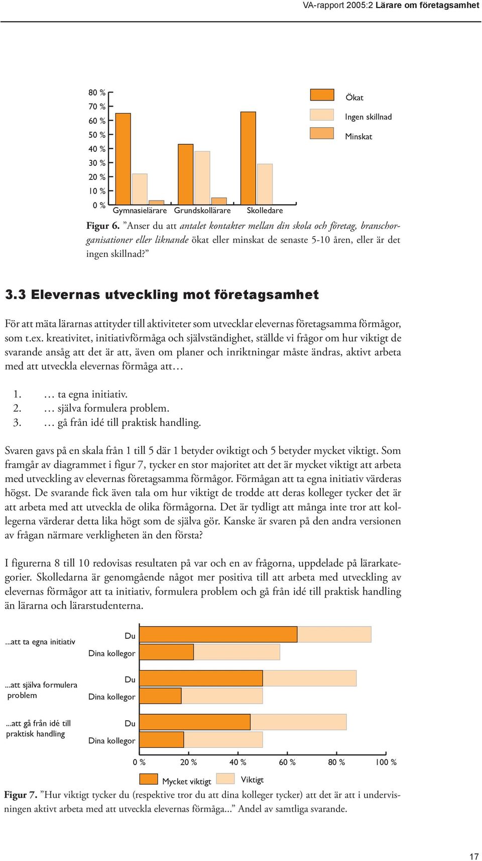 3 Elevernas utveckling mot företagsamhet För att mäta lärarnas attityder till aktiviteter som utvecklar elevernas företagsamma förmågor, som t.ex.