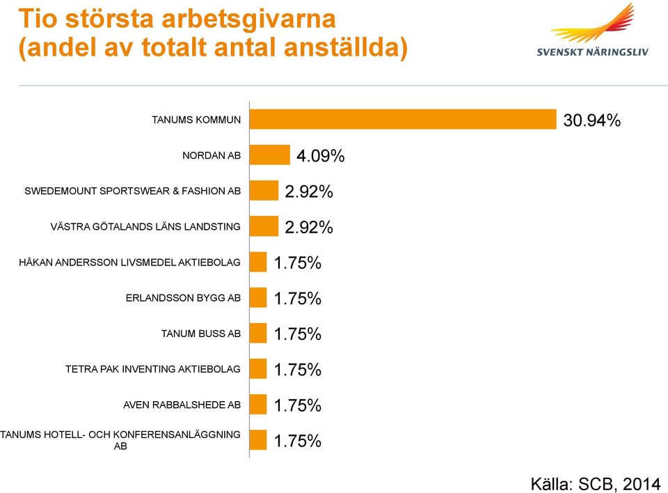 LIVSMEDEL AKTIEBOLAG ERLANDSSON BYGG AB TANUM BUSS AB TETRA PAK INVENTING AKTIEBOLAG AVEN