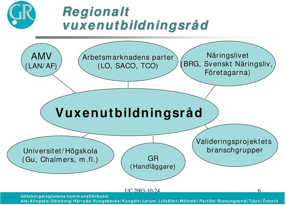 Företagarna) Vuxenutbildningsråd Universitet/Högskola (Gu,