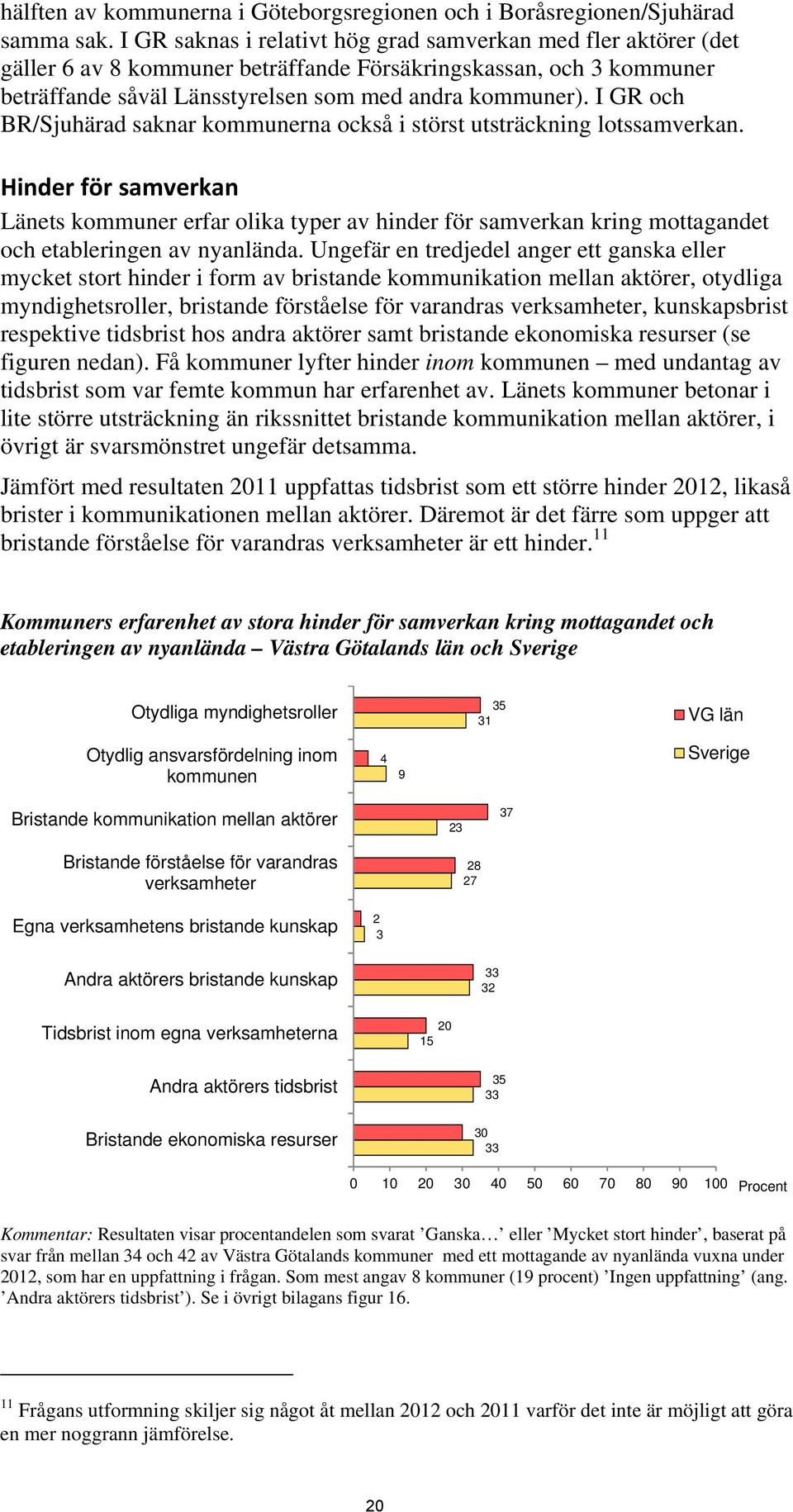 I GR och BR/Sjuhärad saknar kommunerna också i störst utsträckning lotssamverkan.