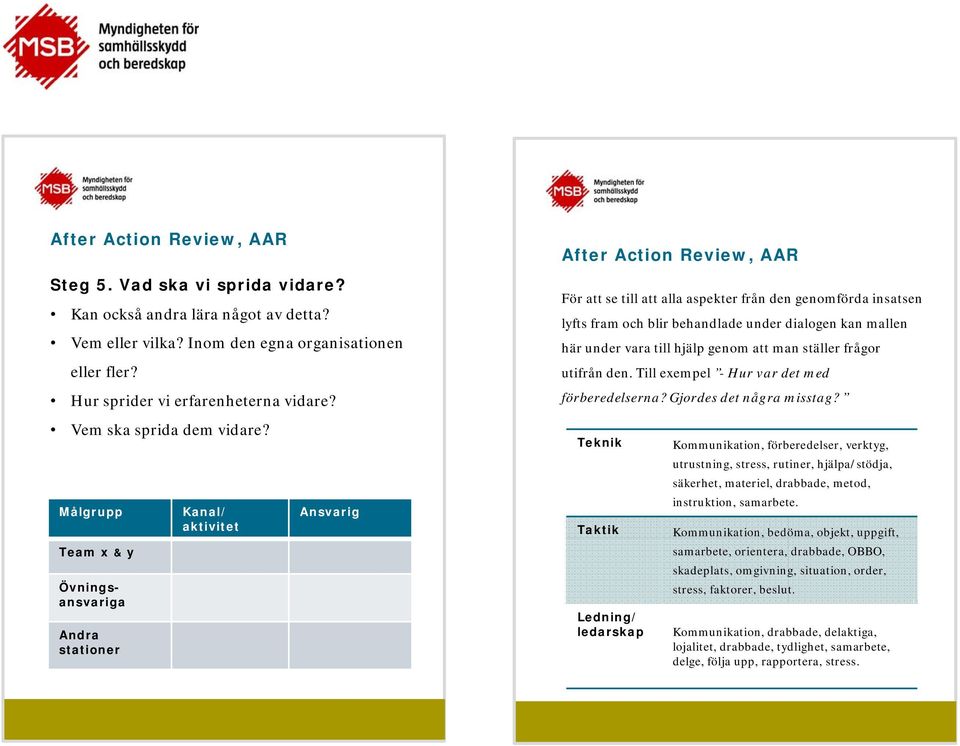 Målgrupp Team x & y Övningsansvariga Andra stationer Kanal/ aktivitet Ansvarig After Action Review, För att se till att alla aspekter från den genomförda insatsen lyfts fram och blir behandlade under