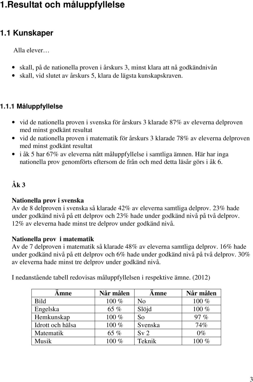 eleverna delproven med minst godkänt resultat i åk 5 har 67% av eleverna nått måluppfyllelse i samtliga ämnen. Här har inga nationella prov genomförts eftersom de från och med detta läsår görs i åk 6.