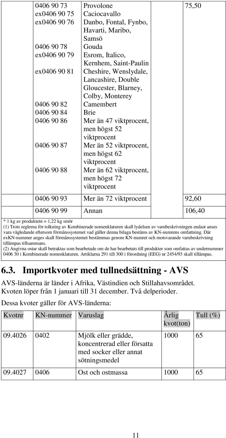 viktprocent, men högst 62 viktprocent Mer än 62 viktprocent, men högst 72 viktprocent 75,50 0406 90 93 Mer än 72 viktprocent 92,60 0406 90 99 Annan 106,40 * 1 kg av produktetn = 1,22 kg smör (1)