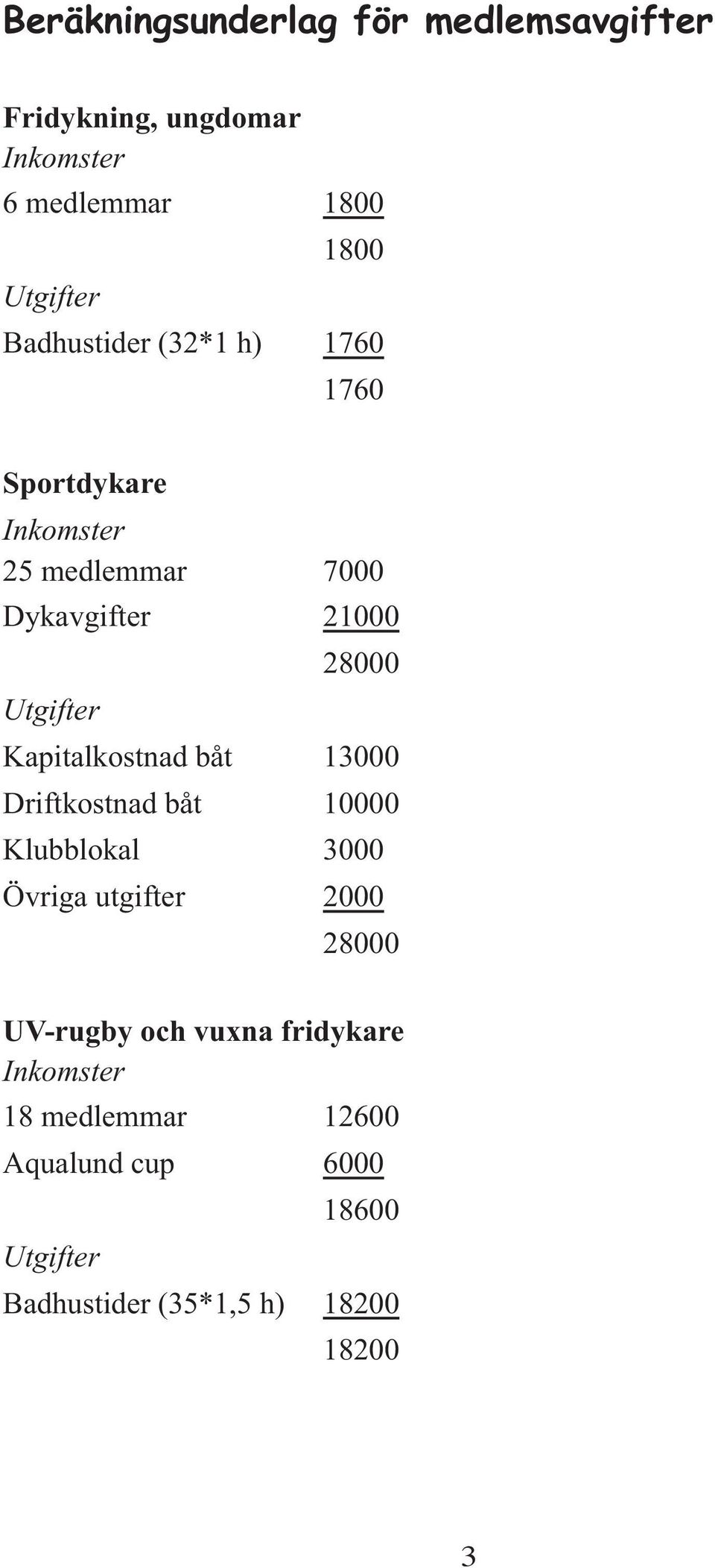 Kapitalkostnad båt 13000 Driftkostnad båt 10000 Klubblokal 3000 Övriga utgifter 2000 28000 UV-rugby och
