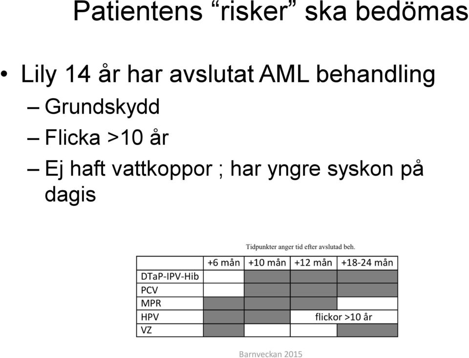 Grundskydd Flicka >10 år Ej haft