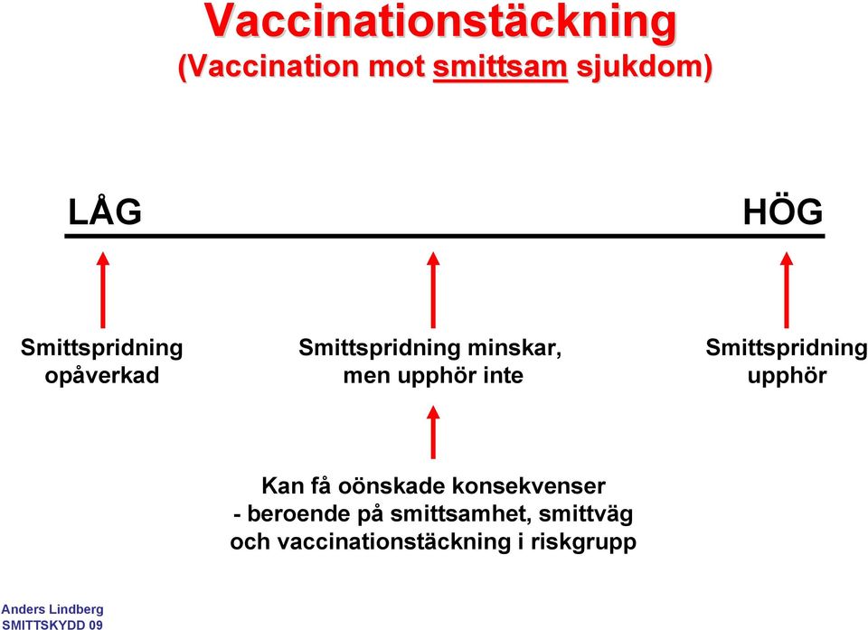 upphör inte Smittspridning upphör Kan få oönskade konsekvenser -