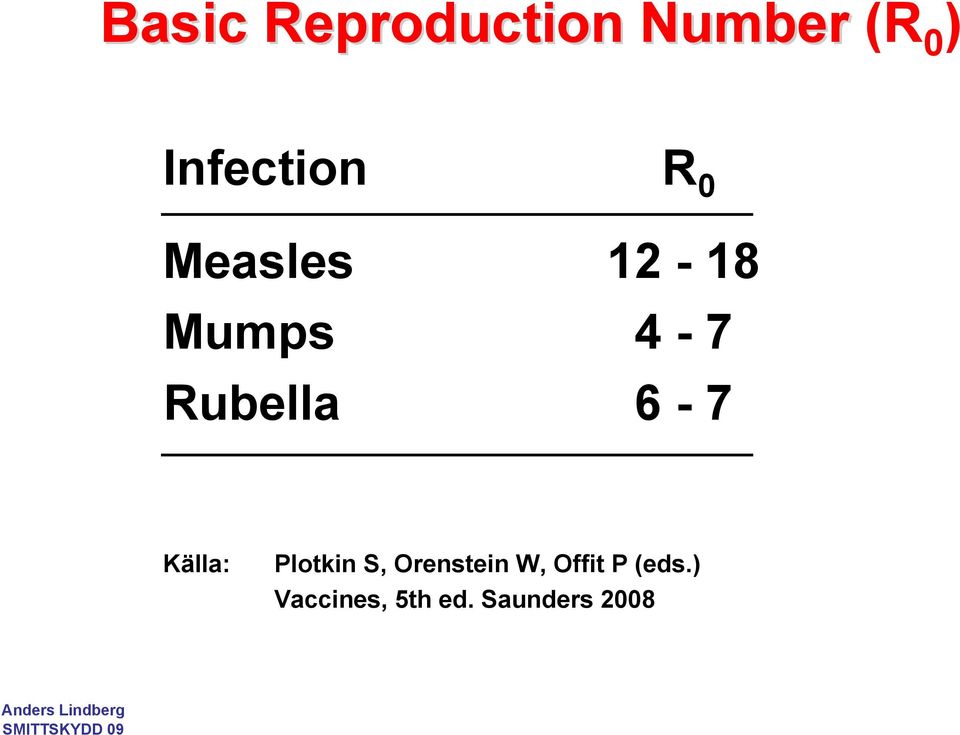 Rubella 6-7 Källa: Plotkin S, Orenstein