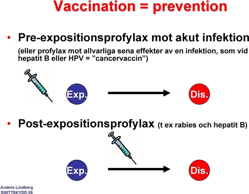 infektion, som vid hepatit B eller HPV = cancervaccin ) Exp.