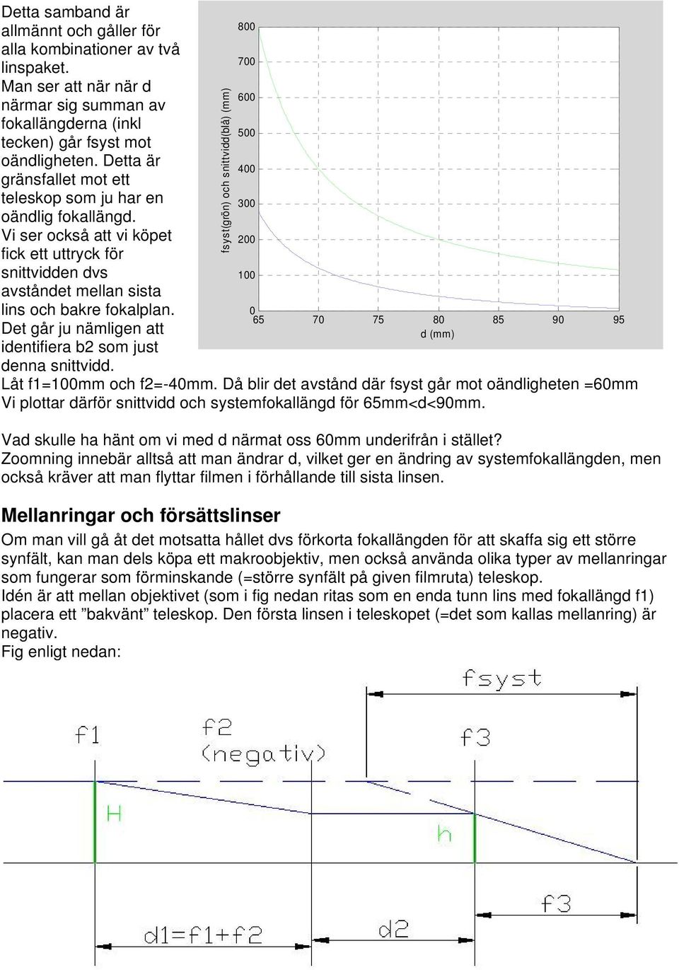 Det går ju nämligen tt ientiier b som just enn snittvi. syst(grön) oc snittvi(blå) (mm) 800 700 600 500 400 300 00 00 0 65 70 75 80 85 90 95 (mm) Låt 00mm oc -40mm.