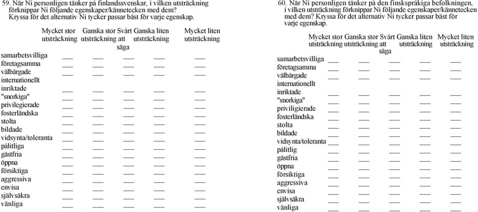 privilegierade fosterländska stolta bildade vidsynta/toleranta pålitliga gästfria öppna försiktiga aggressiva envisa självsäkra vänliga 60.