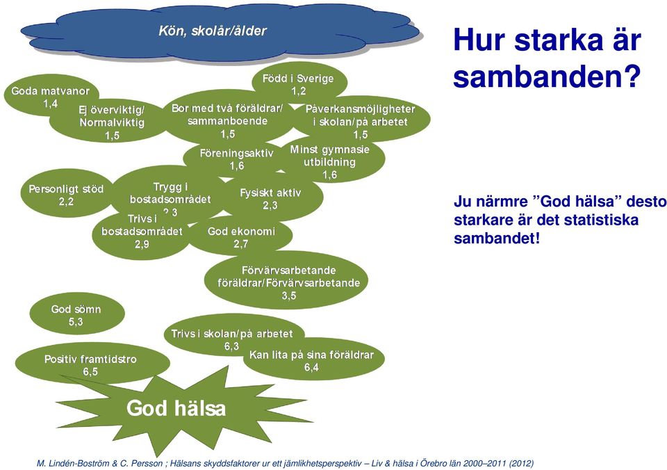 sambandet! M. Lindén-Boström & C.