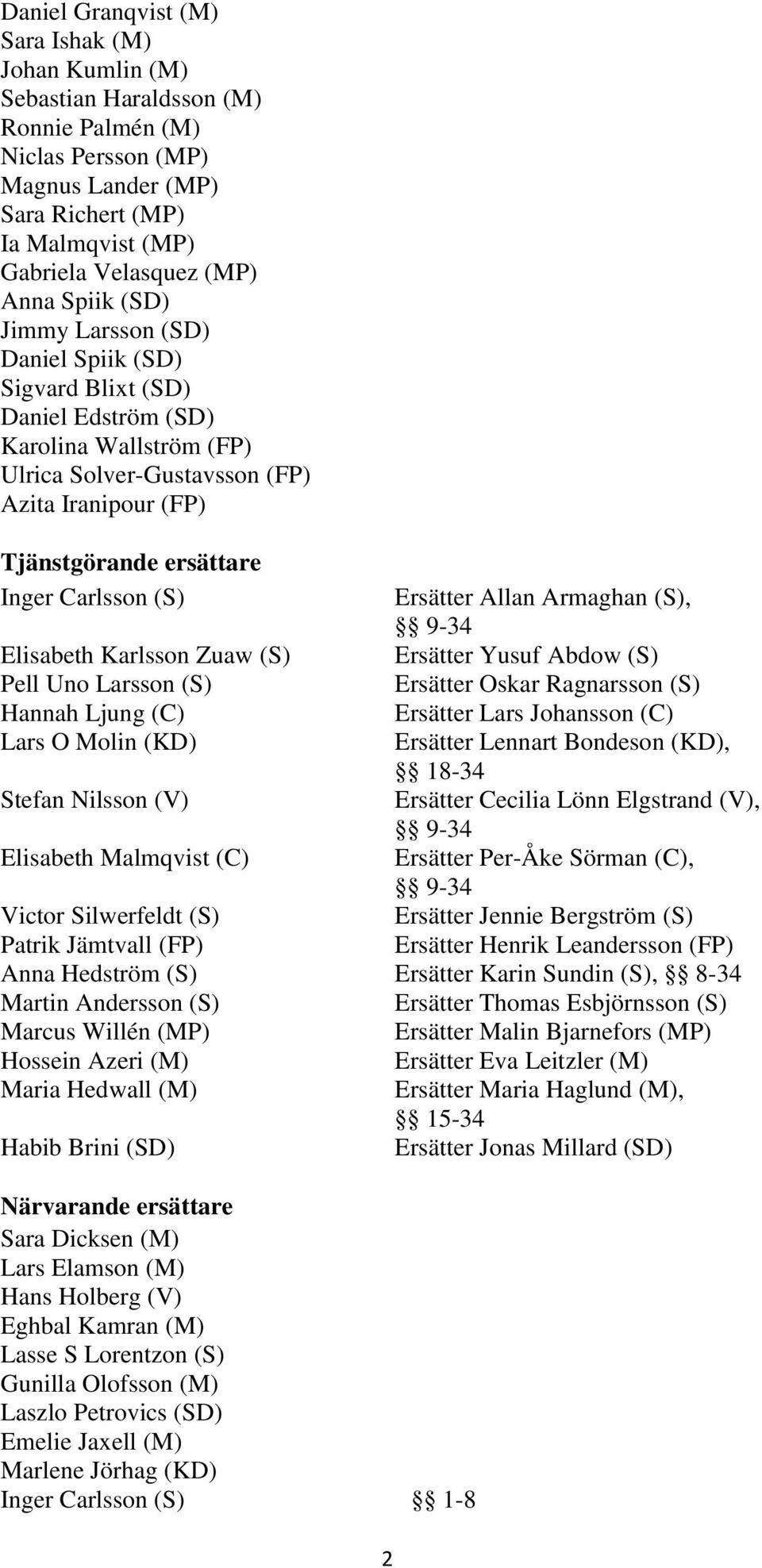 Carlsson (S) Ersätter Allan Armaghan (S), 9-34 Elisabeth Karlsson Zuaw (S) Ersätter Yusuf Abdow (S) Pell Uno Larsson (S) Ersätter Oskar Ragnarsson (S) Hannah Ljung (C) Ersätter Lars Johansson (C)