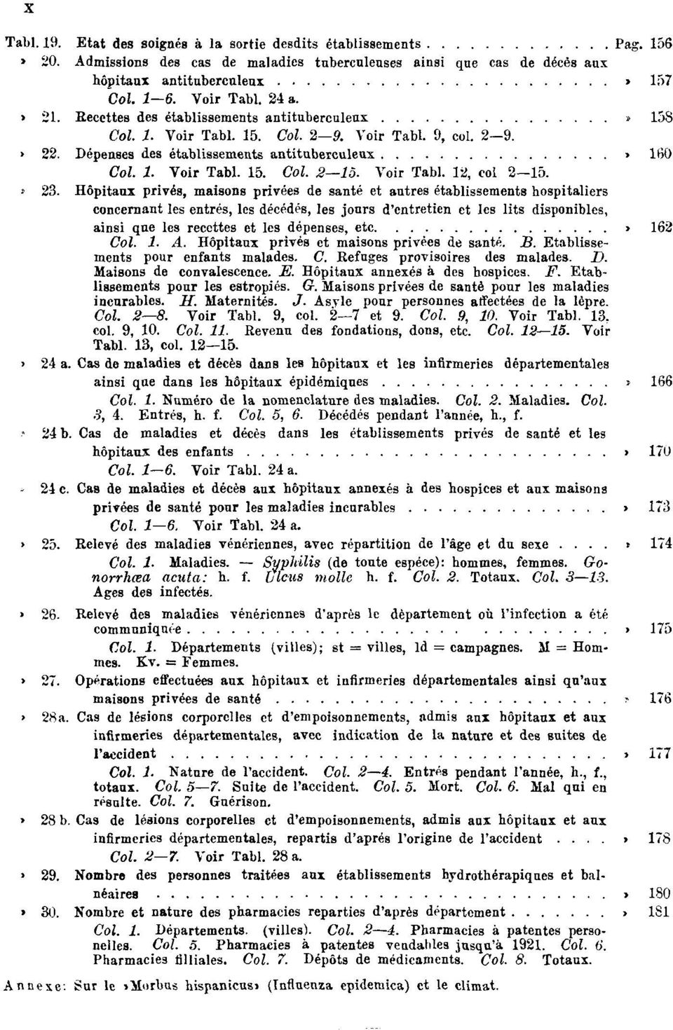 160 Col. 1. Voir Tabl. 15. Col. 2 15. Voir Tabl. 12, col 2 15. Tabl. 23.