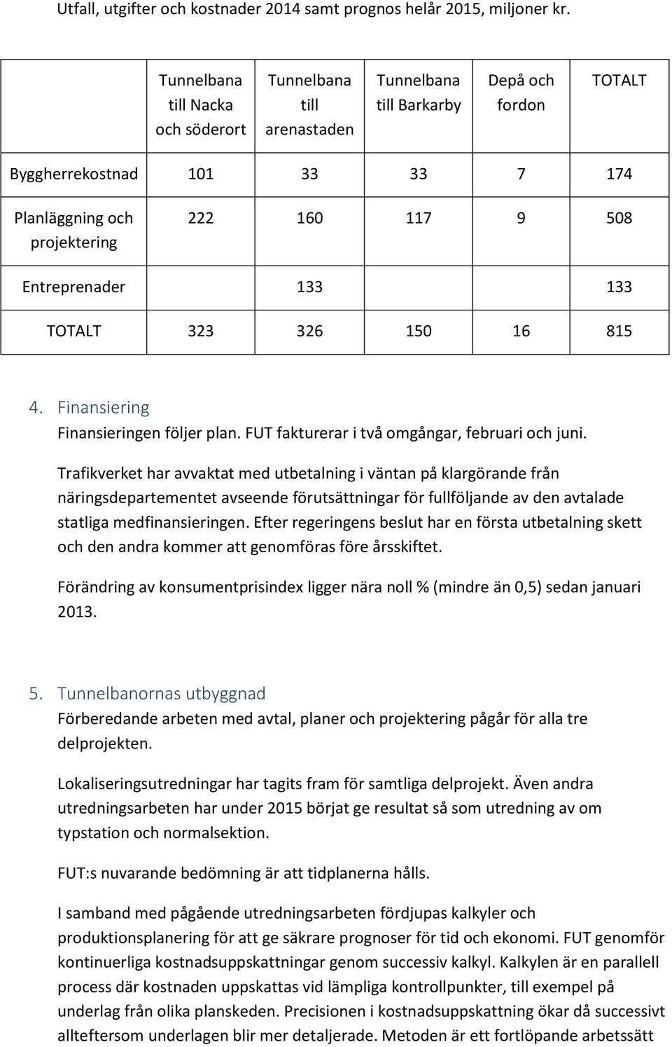 Entreprenader 133 133 TOTALT 323 326 150 16 815 4. Finansiering Finansieringen följer plan. FUT fakturerar i två omgångar, februari och juni.