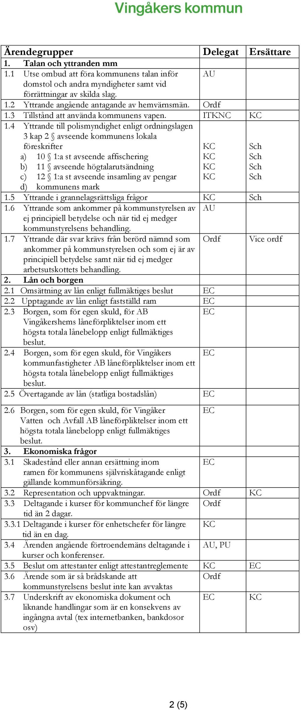 4 Yttrande till polismyndighet enligt ordningslagen 3 kap 2 avseende kommunens lokala föreskrifter a) 10 1:a st avseende affischering b) 11 avseende högtalarutsändning c) 12 1:a st avseende insamling