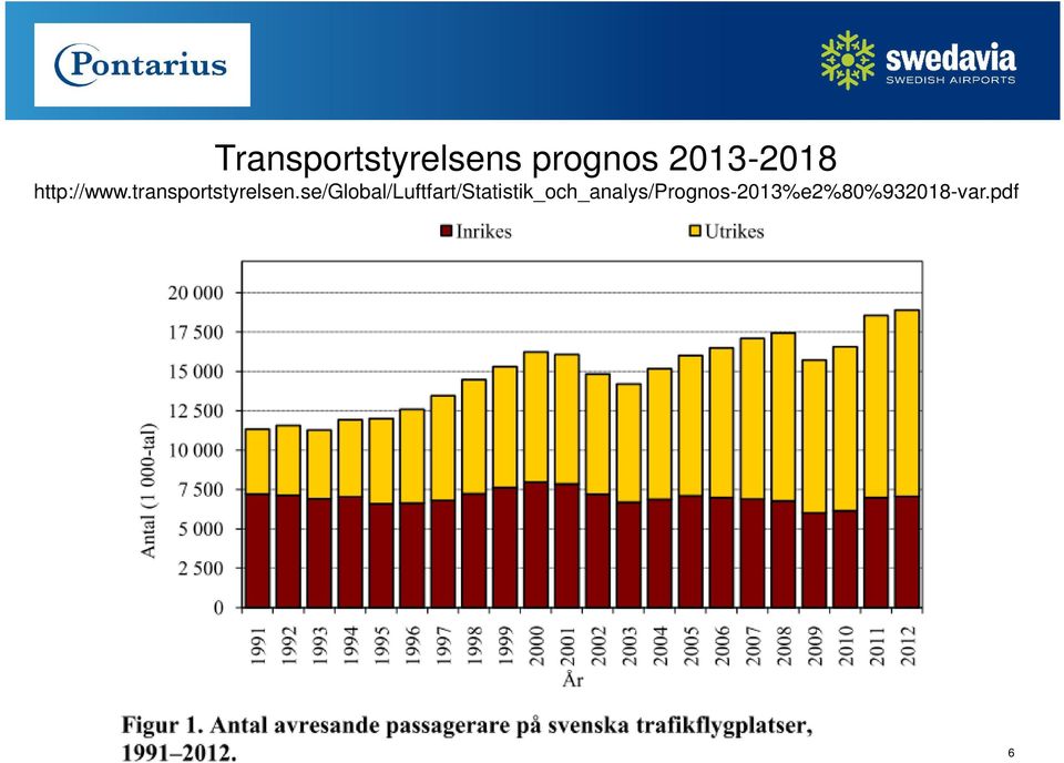 transportstyrelsen.