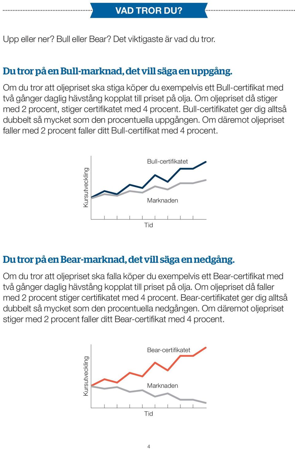 Om oljepriset då stiger med 2 procent, stiger certifikatet med 4 procent. Bull-certifikatet ger dig alltså dubbelt så mycket som den procentuella uppgången.