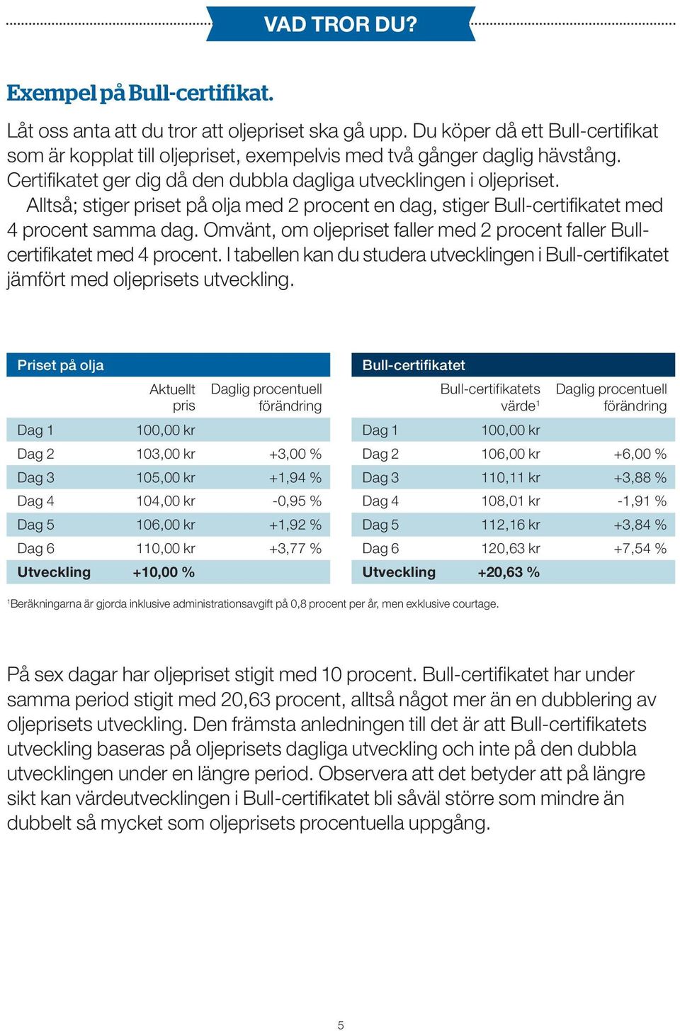 Omvänt, om oljepriset faller med 2 procent faller Bullcertifi katet med 4 procent. I tabellen kan du studera utvecklingen i Bull-certifikatet jämfört med oljeprisets utveckling.