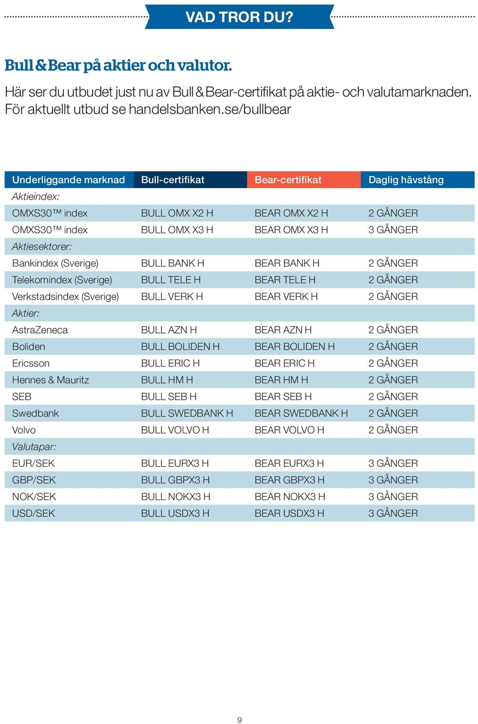 Aktiesektorer: Bankindex (Sverige) BULL BANK H BEAR BANK H 2 GÅNGER Telekomindex (Sverige) BULL TELE H BEAR TELE H 2 GÅNGER Verkstadsindex (Sverige) BULL VERK H BEAR VERK H 2 GÅNGER Aktier: