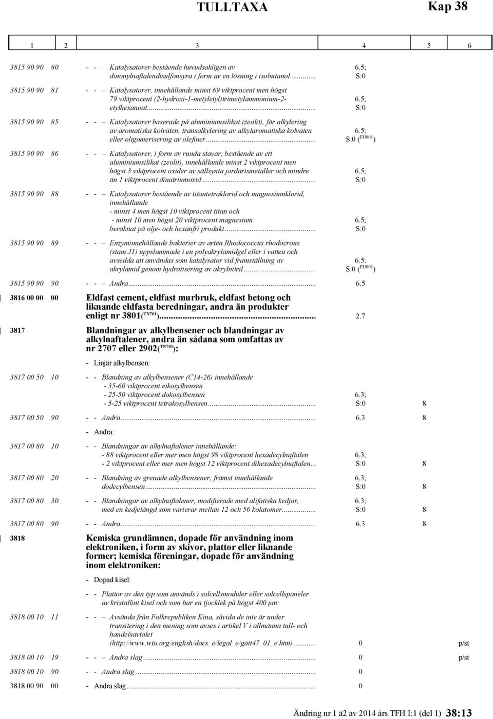 .. 3815 90 90 85 Katalysatorer baserade på aluminiumsilikat (zeolit), för alkylering av aromatiska kolväten, transalkylering av alkylaromatiska kolväten eller oligomerisering av olefiner.