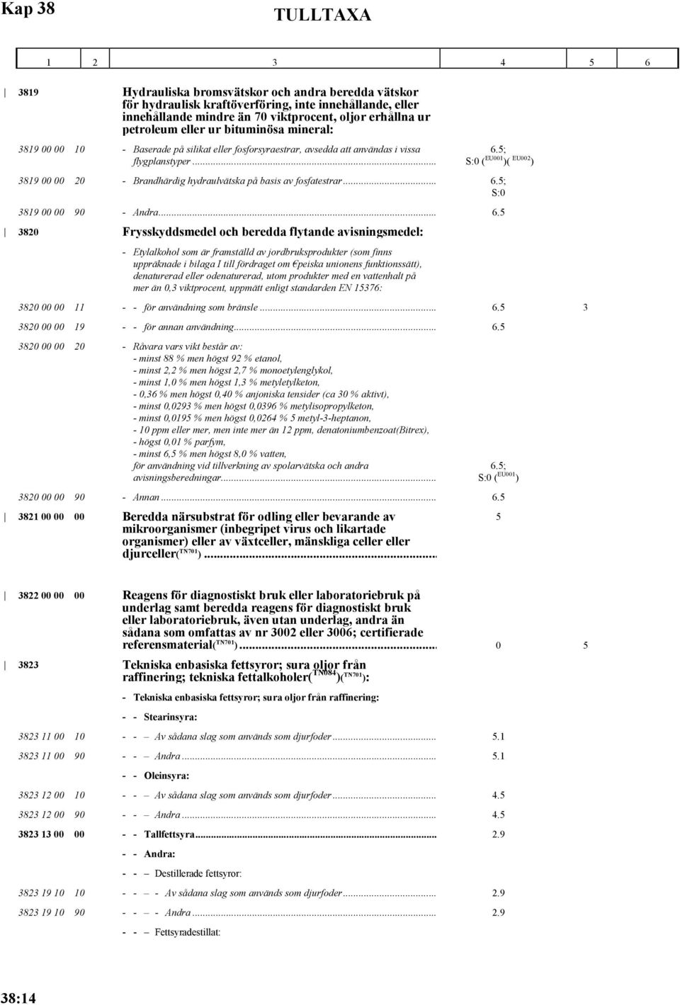 .. ( EU001 )( EU002 ) 3819 00 00 20 Brandhärdig hydraulvätska på basis av fosfatestrar... 3819 00 00 90 Andra... 6.