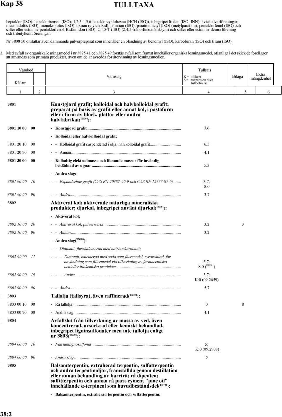 salter eller estrar av denna förening och tributyltennföreningar. Nr 3808 50 omfattar även dammande pulverpreparat som innehåller en blandning av benomyl (ISO), karbofuran (ISO) och tiram (ISO). 2.