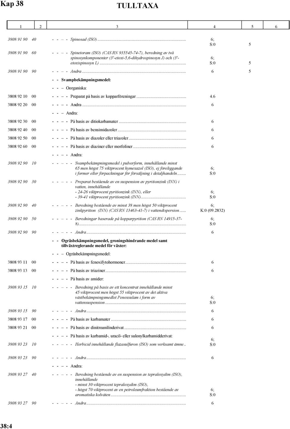 .. 6 - - Andra: 3808 92 30 00 - - - På basis av ditiokarbamater... 6 3808 92 40 00 - - - På basis av bensimidazoler... 6 3808 92 50 00 - - - På basis av diazoler eller triazoler.