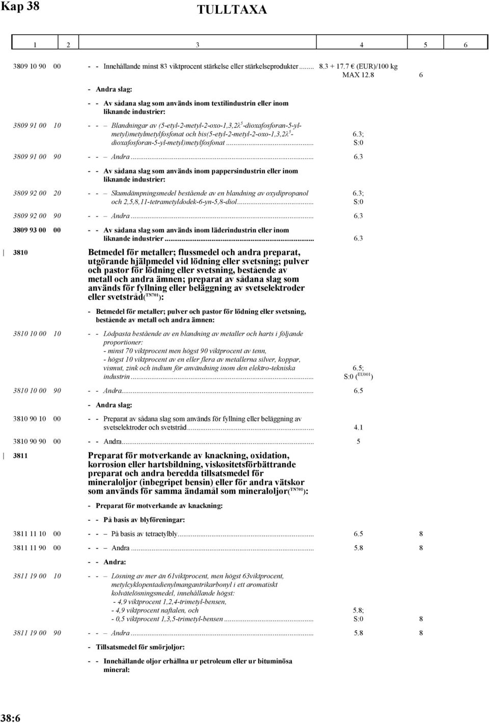 ylmetyl)metylmetylfosfonat och bis(5 etyl 2 metyl 2 oxo 1,3,2λ 5 dioxafosforan 5 yl metyl)metylfosfonat... 3809 91 00 90 Andra... 6.