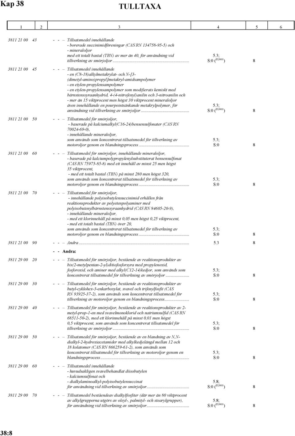 .. 3811 21 00 45 Tillsatsmedel innehållande en (C8 18)alkylmetakrylat och N [3 (dimetyl amino)propyl]metakryl amidsampolymer en etylen propylensampolymer en etylen propylensampolymer som modifierats