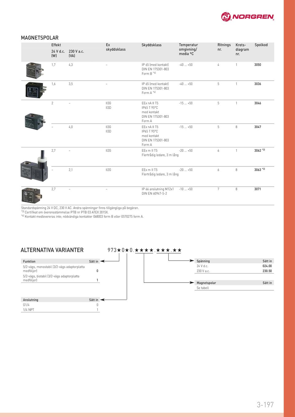 .. +50 5 8 07 IID IP65 T 95 C med kontakt DIN EN 750-80 Form A,7 IIG EEx m II T5-0... +50 6 06 *) Flertrådig ledare, m lång, IIG EEx m II T5-0.