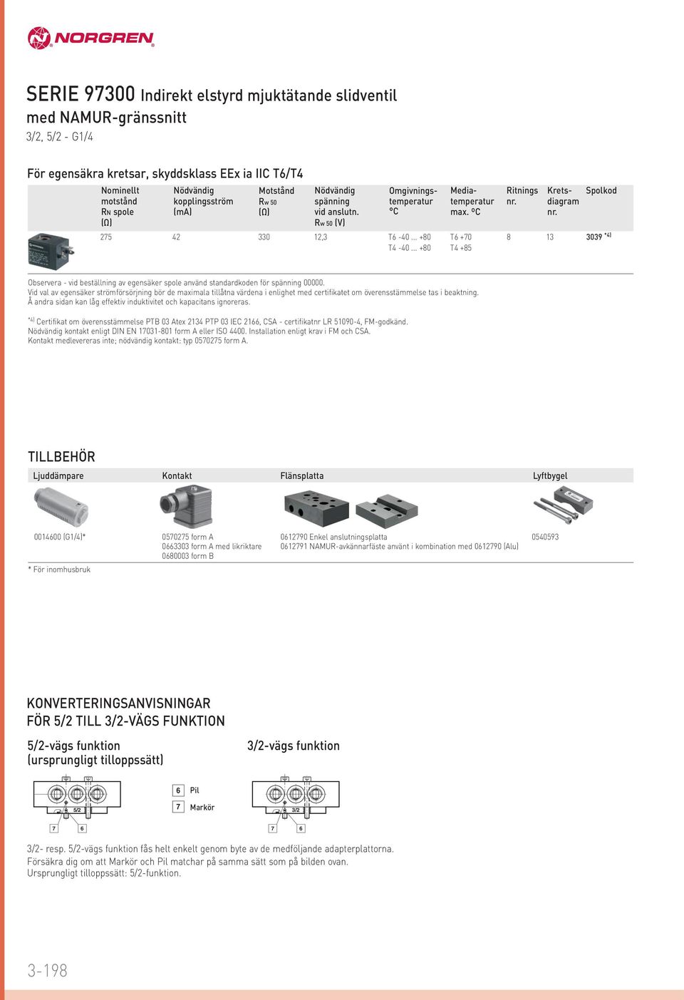 ºC Ritnings Kretsdiagram Spolkod Observera - vid beställning av egensäker spole använd standardkoden för spänning 00000.