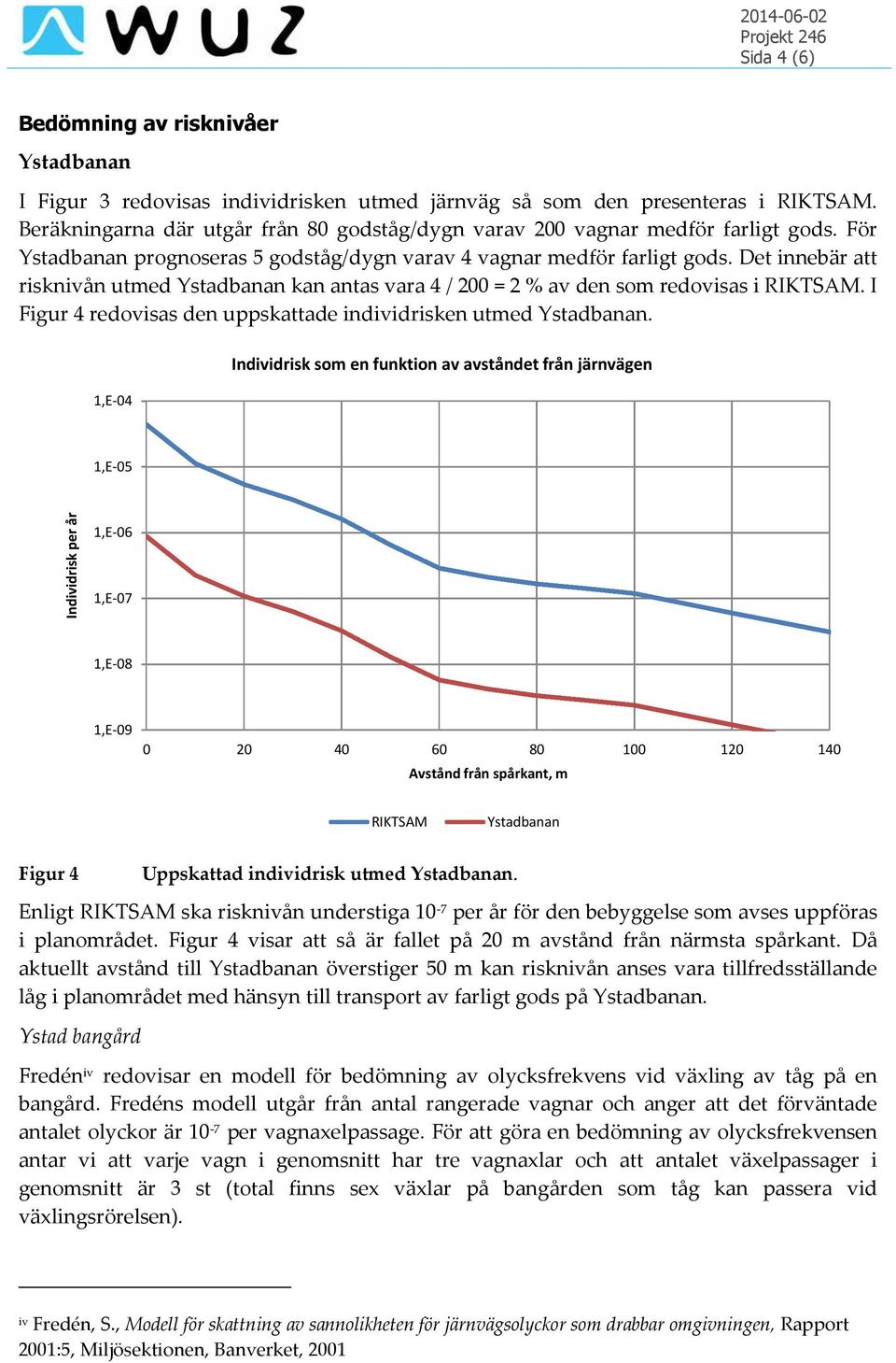Det innebär att risknivån utmed Ystadbanan kan antas vara 4 / 200 = 2 % av den som redovisas i RIKTSAM. I Figur 4 redovisas den uppskattade individrisken utmed Ystadbanan.