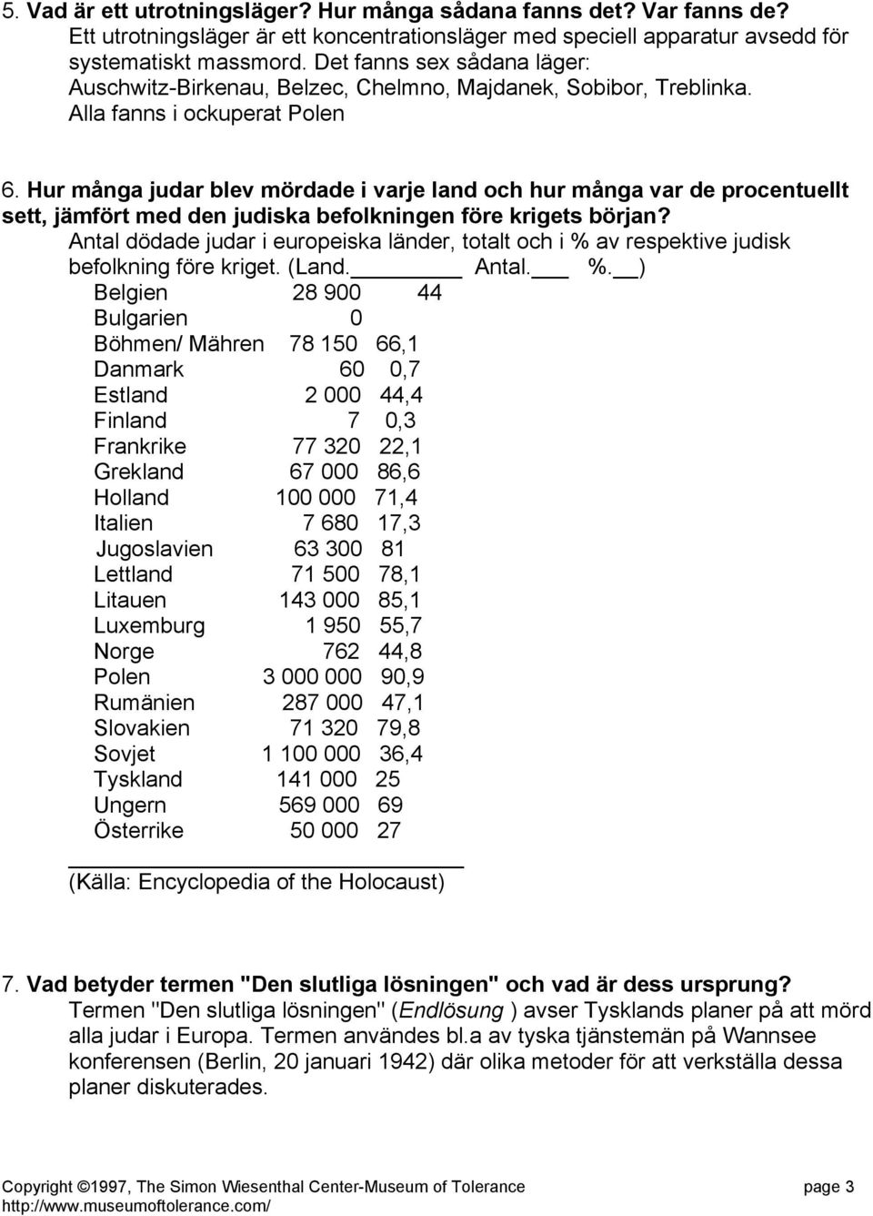 Hur många judar blev mördade i varje land och hur många var de procentuellt sett, jämfört med den judiska befolkningen före krigets början?