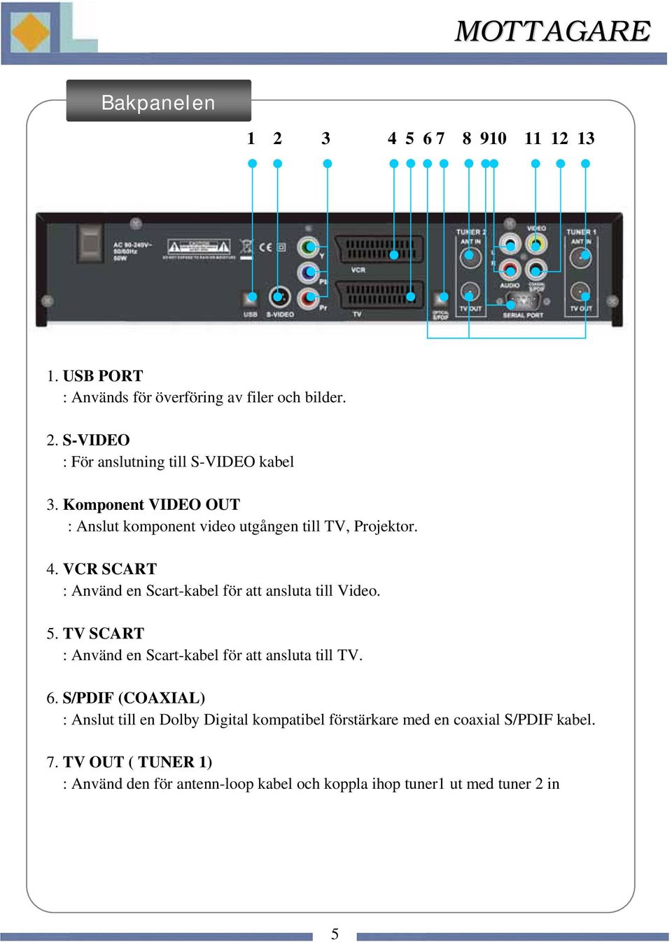 5. TV SCART : Använd en Scart-kabel för att ansluta till TV. 6.