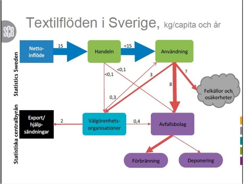 etappmål