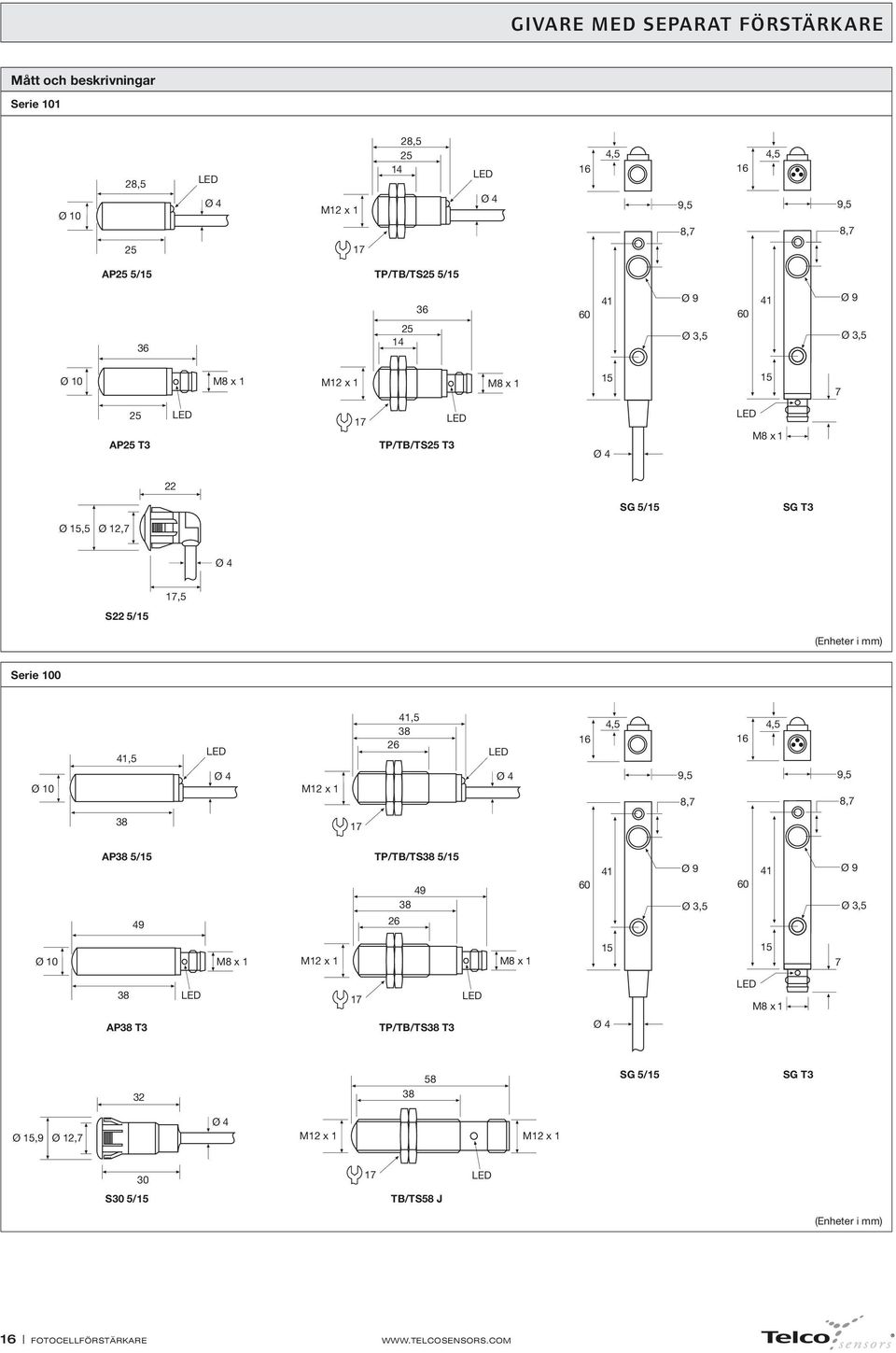 1,5 M12 x 1 1,5 26 16,5 9,5 8,7 16,5 9,5 8,7 AP 5/15 TP/TB/TS 5/15 9 9 26 6 1 Ø 9 Ø,5 6 1 Ø 9 Ø,5 Ø 1 M8 x 1 M12 x 1 M8 x 1 15 15