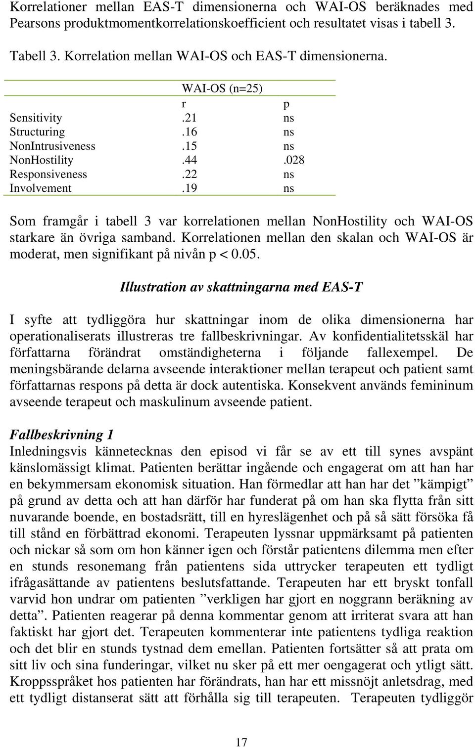 19 ns Som framgår i tabell 3 var korrelationen mellan NonHostility och WAI-OS starkare än övriga samband. Korrelationen mellan den skalan och WAI-OS är moderat, men signifikant på nivån p < 0.05.