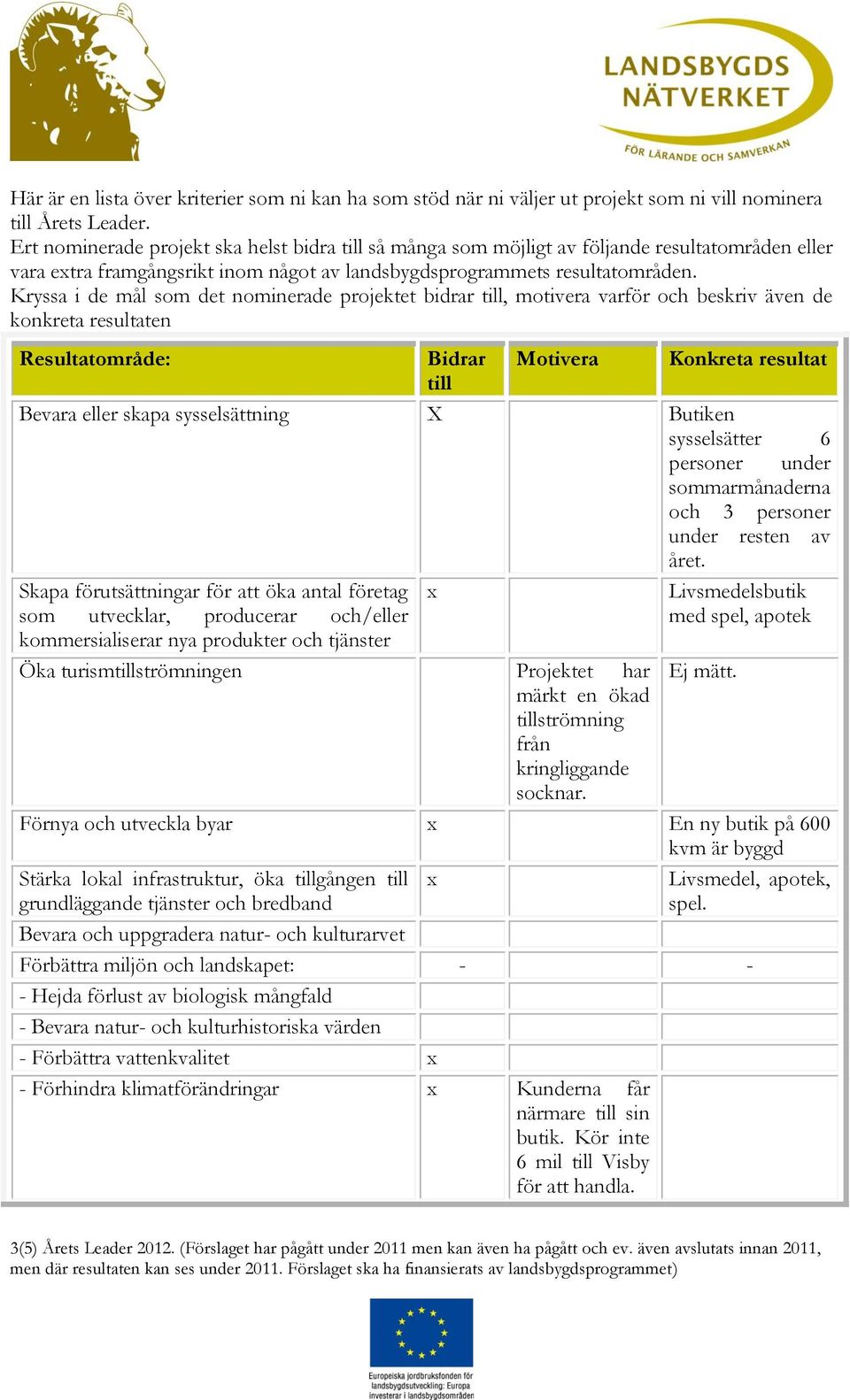 Kryssa i de mål som det nominerade projektet bidrar, motivera varför och beskriv även de konkreta resultaten Resultatområde: Bidrar Motivera Konkreta resultat Bevara eller skapa sysselsättning X