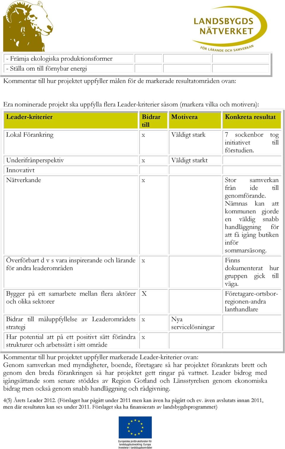 Underifrånperspektiv Väldigt starkt Innovativt Nätverkande Stor samverkan från ide genomförande.