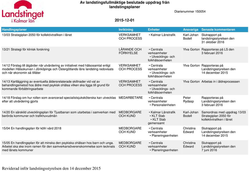 14/12 Förslag till åtgärder när utvärdering av initiativet med hälsosamtal enligt modellen Hälsokurvan i Jönköpings och Östergötlands läns landsting redovisats och när ekonomin så tillåter 14/13