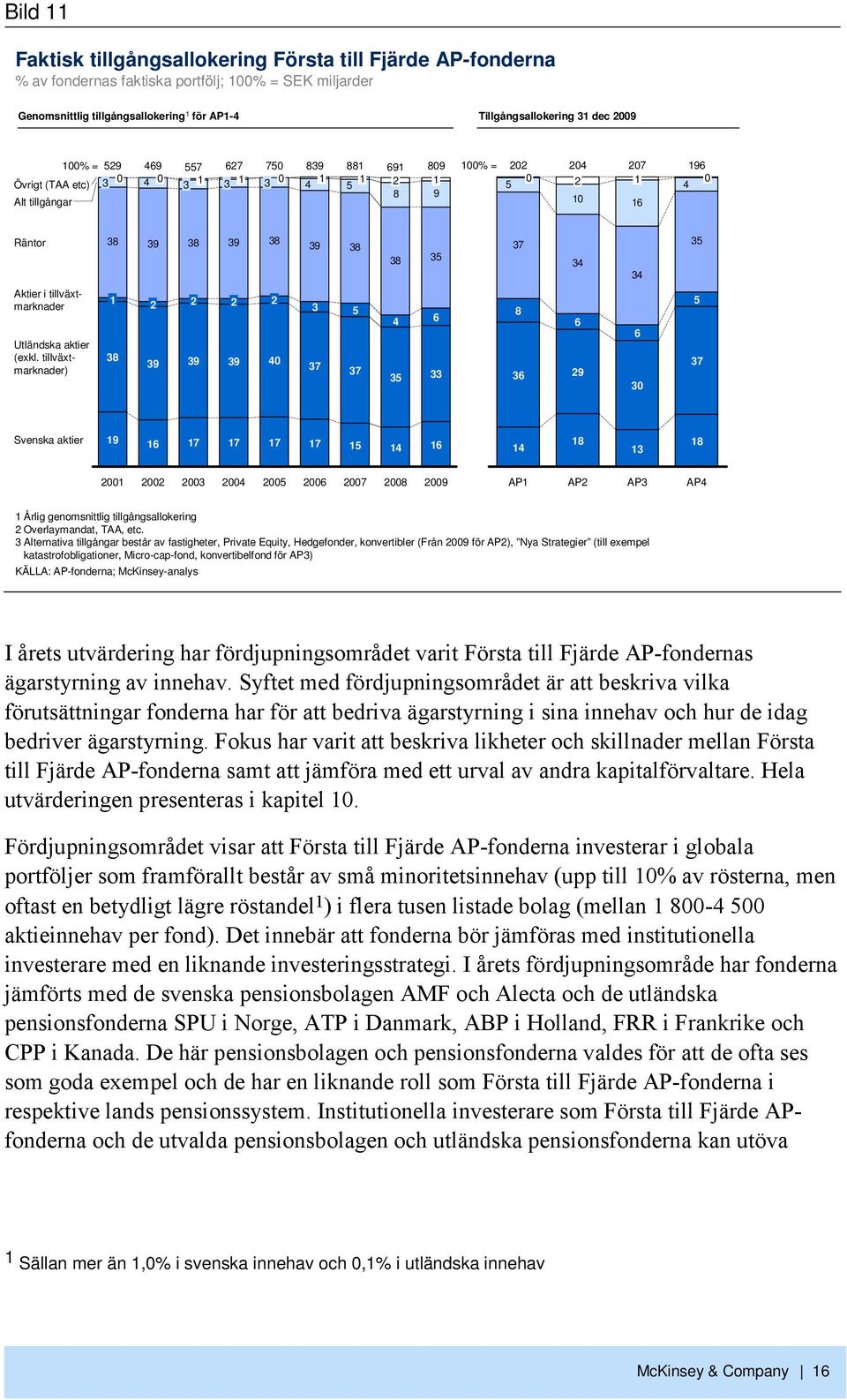 Aktier i tillväxtmarknader Utländska aktier (exkl.