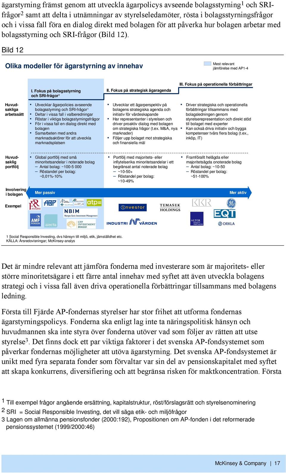 Fokus på bolagsstyrning och SRI-frågor 1 II. Fokus på strategisk ägaragenda III.